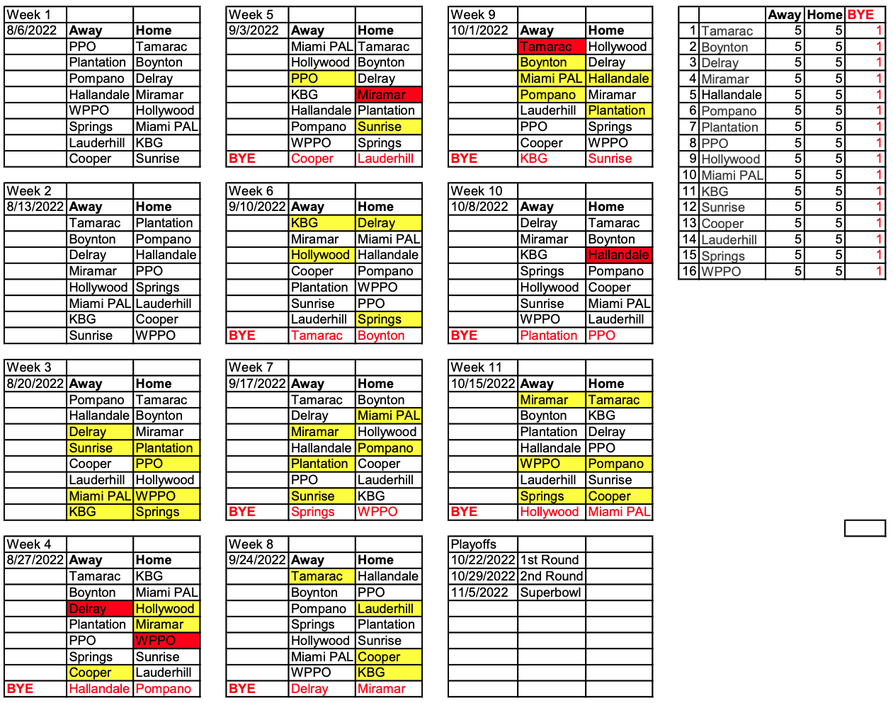 Coral Springs Chargers - Our 2022 Season schedule is out! ⚡️